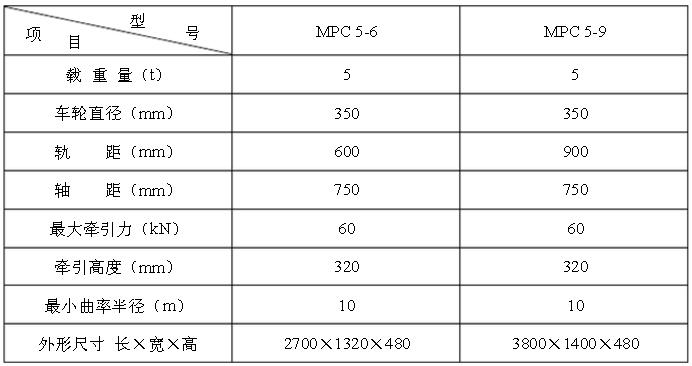 MPC5-6（9）型平板車技術參數表